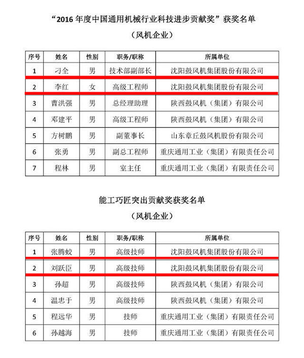 9393体育·(中国)官方网站