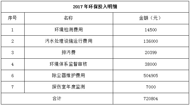 9393体育·(中国)官方网站