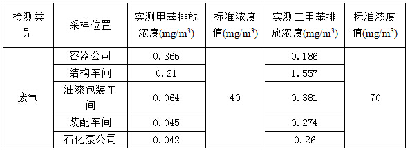 9393体育·(中国)官方网站