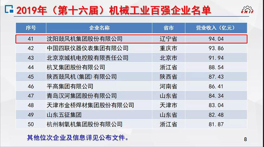 9393体育·(中国)官方网站