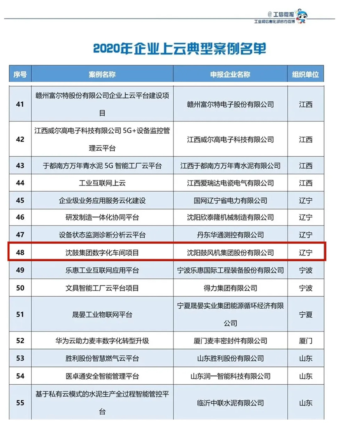 9393体育·(中国)官方网站